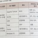 정보처리기사 실기2 이미지