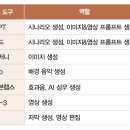 캡컷으로 영상 제작&편집하기 이미지