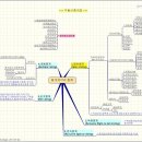 두리부동산중개사무소 이미지
