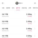 MS동물병원 - 연제구 과정로348번길 2 | MS동물병원