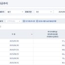 2025년 10월말(당시 코스피 4017.50) 대비 오늘자 증시 고객예탁잔고 이미지