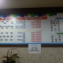 큰손양푼이동태찌개