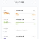 관고재로 네이버블로그
