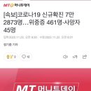 [속보]코로나19 신규확진 7만2873명…위중증 461명·사망자 45명 이미지