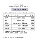 사림동107 이미지