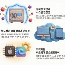 맥(MAC) | 윈도우에서 맥(Mac)으로 갈아탄 후기, 불편한 점과 장점