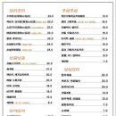 미오미와 이미지