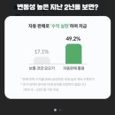 비트PC | [비트세이빙 서포터즈 2기] 내 손안의 AI 비트코인 모으기 📱 뉴비의 스마트 저금 실사용 후기