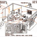 [ 경호 & 심원일 ]도청(감청이란) 이미지