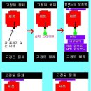 천재카센타 Daum카페