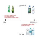 에비앙 이미지