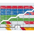 여의대로 이미지