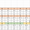 동호해비치 이미지