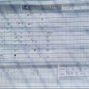 11월 18일 플레이오프 경기결과 이미지