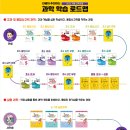 <안쌤의 최상위 줄기과학 중등화학> 2주차 기체의 성질 수업후기