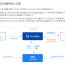어니스트제주