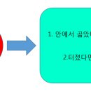 죽전예담동물병원 이미지