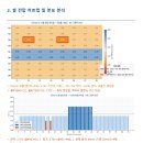 방어점기아오토큐 | 기름값 2,000원 시대 - 중고 하이브리드, 사는 사람도 파는 사람도 배터리 건강 성적표 없이는 거래하지...