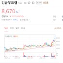 잉글우드랩 오늘 투자 포인트 집중 이미지