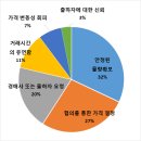 한국청과 이미지
