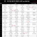 대상(주) 천안공장 네이버블로그