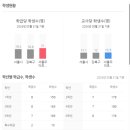 벽산1차아파트 이미지