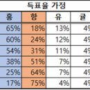 펨코에서 분석한 국힘 당원투표결과 예측 이미지