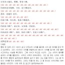 [성조] 중국에는 한가지 발음만 70번을 사용한 시가 있다? 이미지