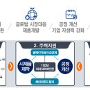 태계보건