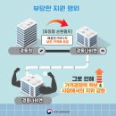 경동기업 이미지