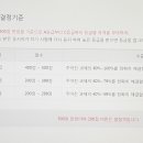 ITQ자격증 이미지