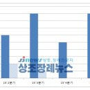 대신장제문화산업