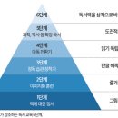 아이5영재발달연구소 이미지