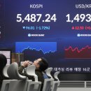 중동 충격에 코스피 울 때 코스닥은 웃었다···중·소형주 주도로 1%대 상승 이미지