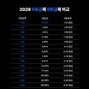 패스체대입시연수송도센터
