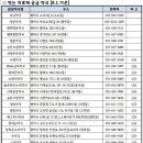 서부수약국 이미지