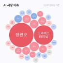 씨에스앤컴퍼니