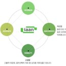 (주)이안개발 이미지