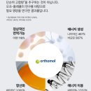 (주)비타민소리 | 활력잃은 중년남성, 와이프가 챙겨준 비타민 하나로 분위기변경(오쏘몰 이뮨 30일분 후기)