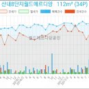 산내9단지 버스정류장 이미지