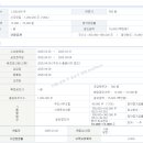 신발 소매업 이미지