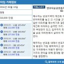 반포씨티공인중개사사무소 이미지
