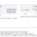 새빛요양병원 이미지