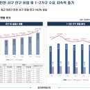 청라센트럴시티오피스텔 - 169197 | 청라센트럴시티오피스텔