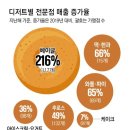 베이글집 - 울주군 읍성로 27 | 베이글집