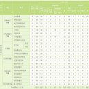 두원공과대학교 이미지