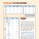 블라썸에듀평촌학원