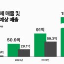 체크인바 이미지