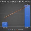 에스지(SG)솔루션 이미지