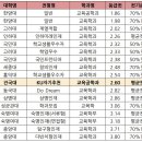 진천수학전문학원 네이버블로그